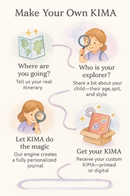 Create Your KIMA